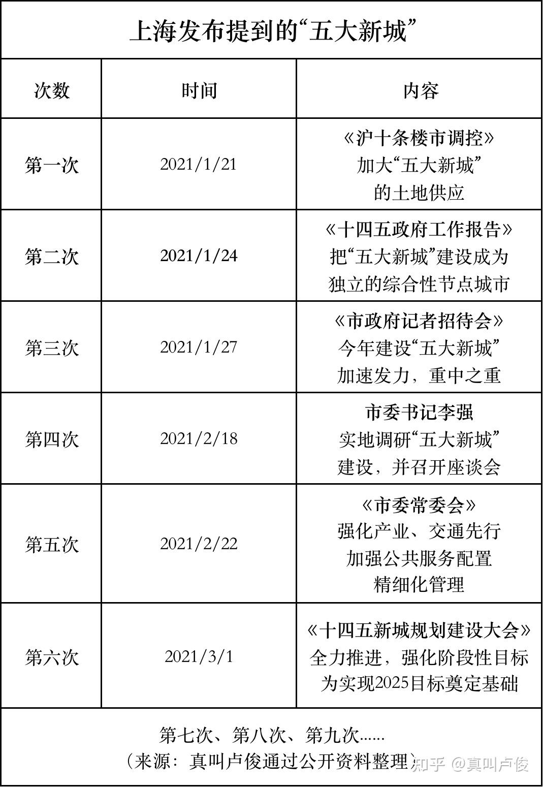 上海五大新城人口政策_上海五大新城