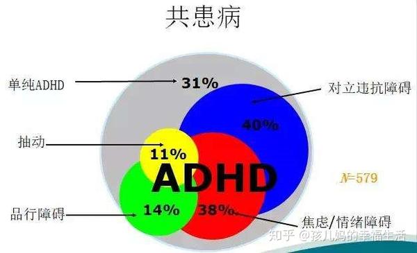 解析学龄前儿童常见心理行为障碍 注意缺陷多动障碍 多动症 知乎