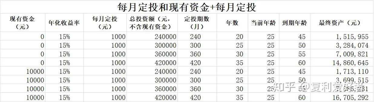 複利的威力