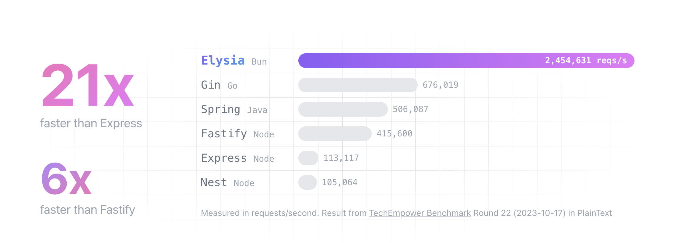 node 服务迁移至 bun 以及问题总结 - 知乎
