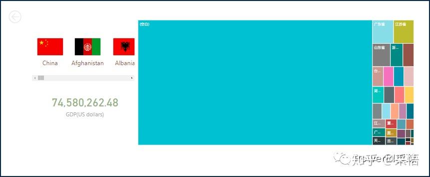 数据可视化之powerBI基础(五)深入了解Power BI的跨页钻取交互 数据可视化之powerBI基础(五)深入了解Power BI的跨页钻取交互