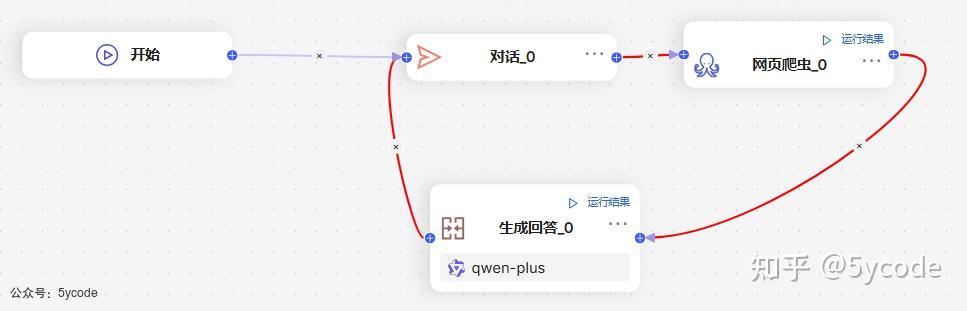 RAGFlow爬虫组件使用及ragflow vs dify 组件设计对比 - 知乎
