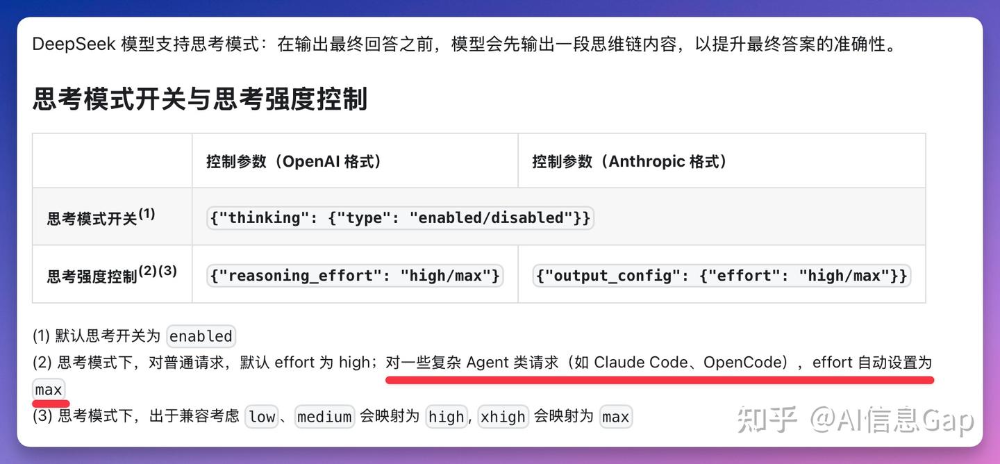 Claude Code + DeepSeek-V4 接入指南！百万上下文 + 2.5 折，3 分钟搞定 - 知乎