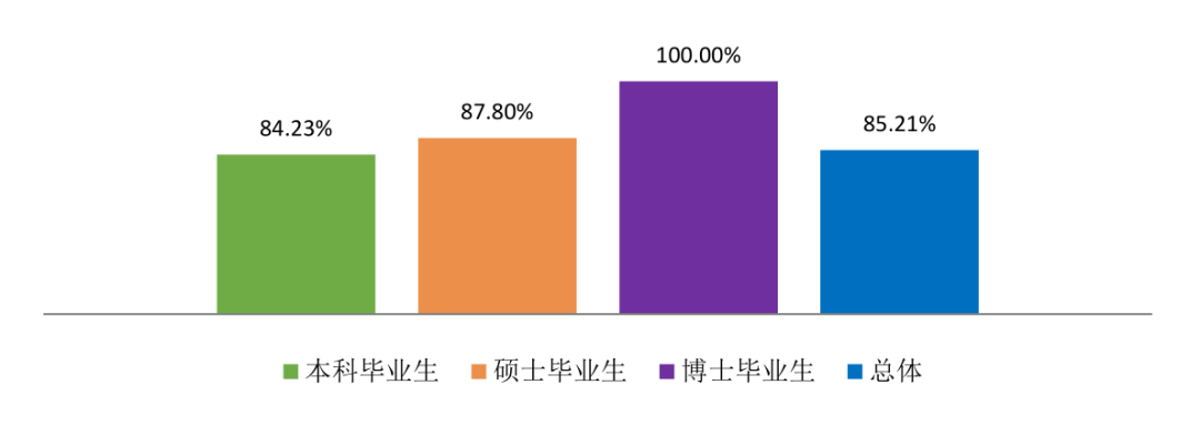 湖南大学毕业生就业_湖南大学就业_湖南大学就业