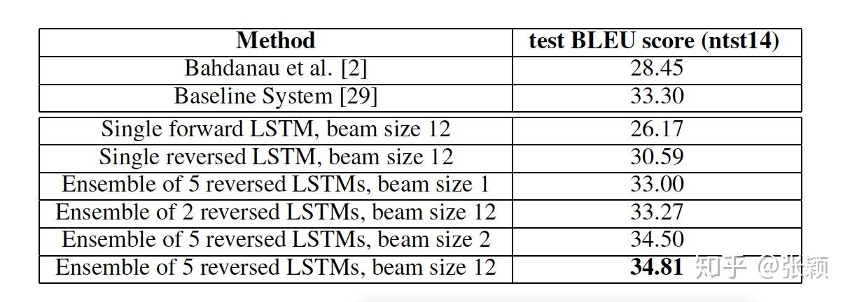 Seq2seq 