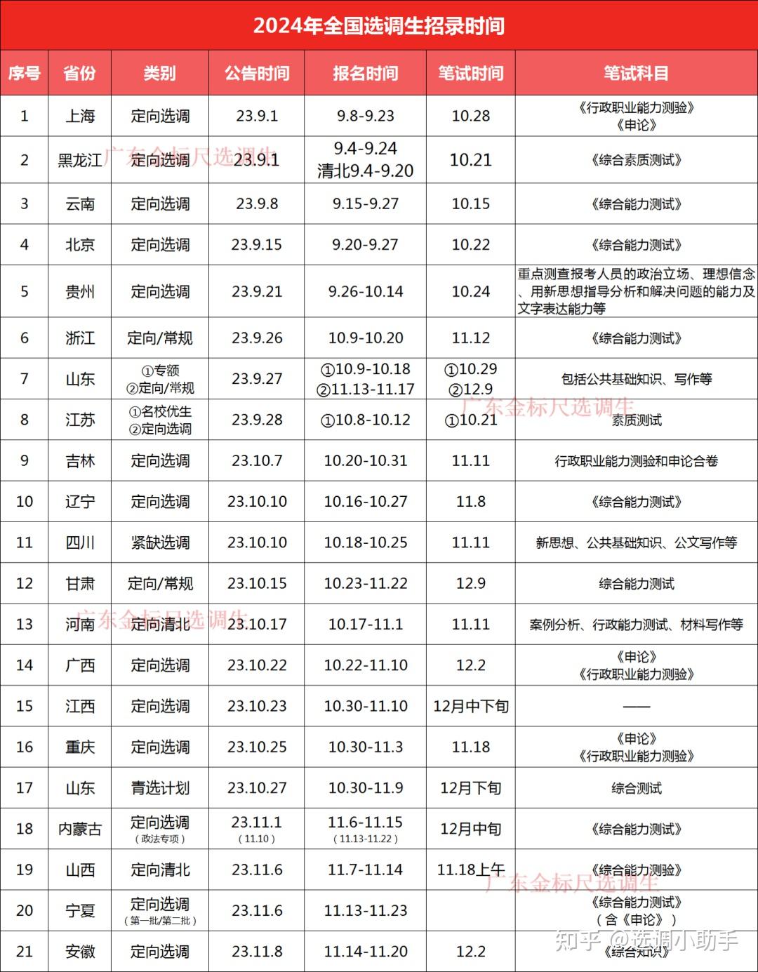 公告快了!2024广东省考专业参考目录已出! - 知乎