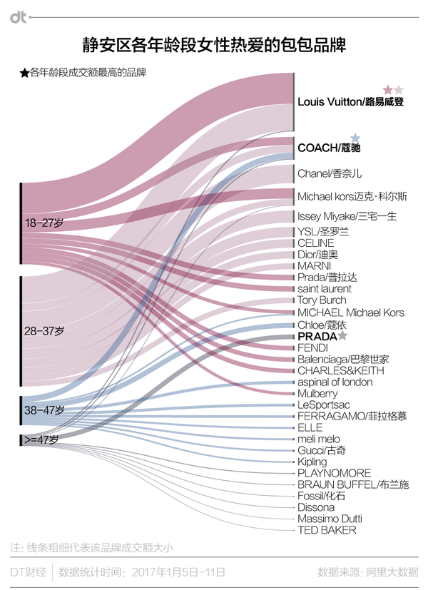 静安女子图鉴 身份 欲望与残酷时光 知乎