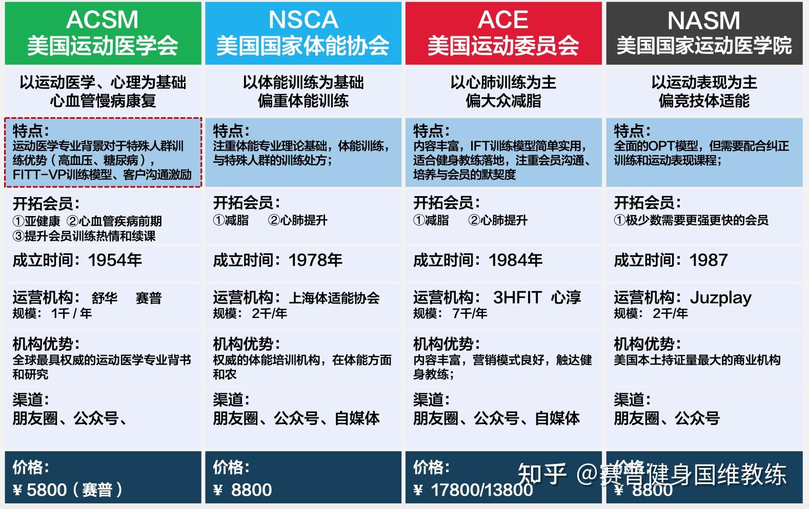 ***************acsm的权威性***************