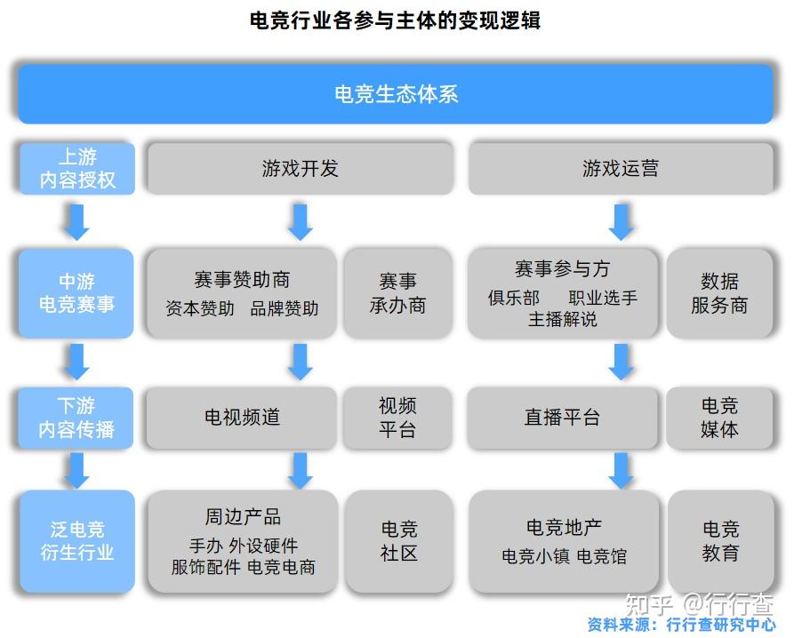 2021年中国电子竞技行业研究报告
