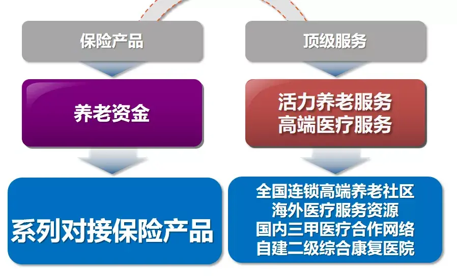 中介保险查询系统怎么查_保险中介查询系统_中介保险查询系统有哪些