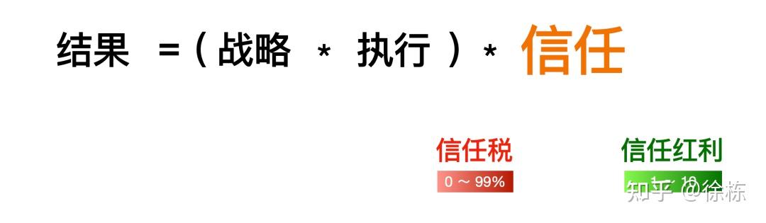 利用信任和脆弱性