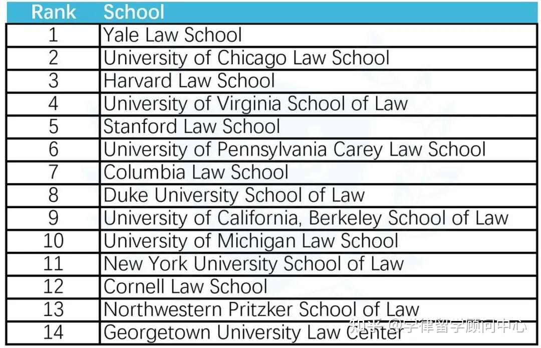 t14法学院重新洗牌?来看看这份最具综合性的法学院排名 - 知乎