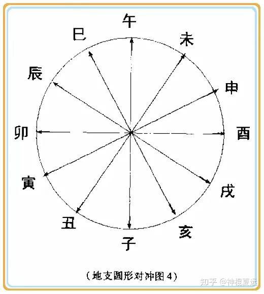 命理文化(36)禄神、阳刃与飞刃:禄神是竞争,阳刃和飞刃都是抢夺,阳刃是内部抢夺,飞刃是外部抢夺 - 知乎