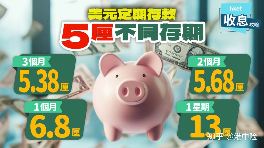 12月香港存款利率又卷起来了,利率高达13%! - 知乎