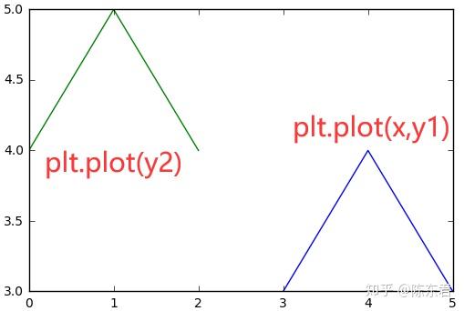 plt.plot() 函数详解 - 知乎