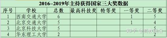 北京科技类的大学_北京科技类大学排名_北京科技大学专业排名