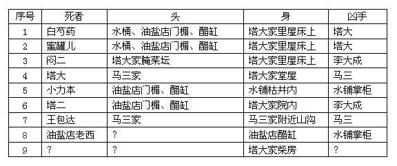 想知道相声板块的大家有没有了解九头案的?