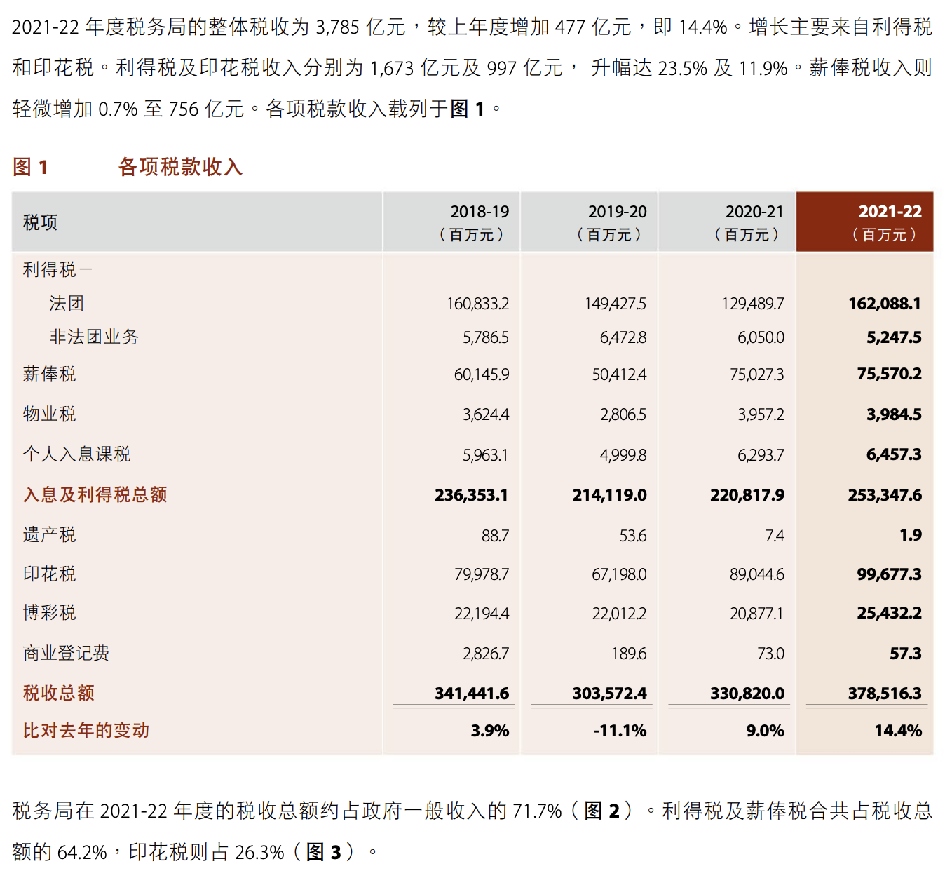 为什么香港人不怕交税？ - 知乎