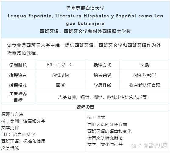 加泰語列入西班牙大學課程通用語言沒學過加泰語的我留學該怎麼辦