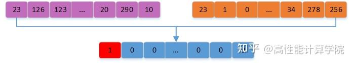 HVX 优化技术-HVX 指令介绍 - 知乎