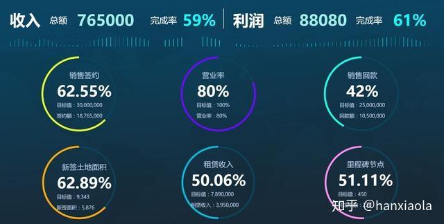 什么是数据分析的关键指标？