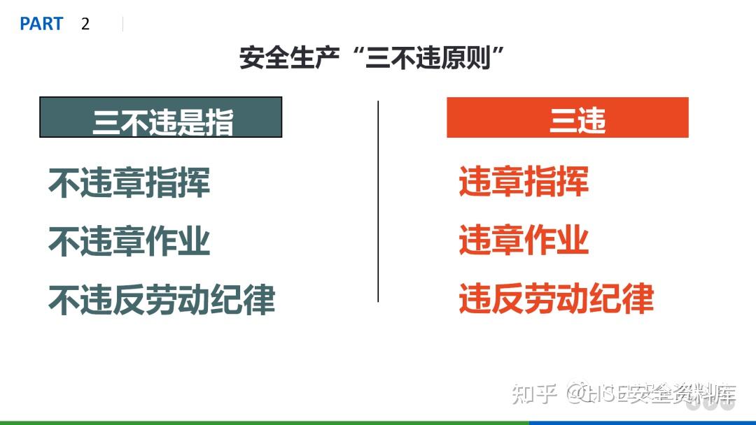 PPT |【课件】“三不违”和“四不伤害”专题培训(42页) - 知乎