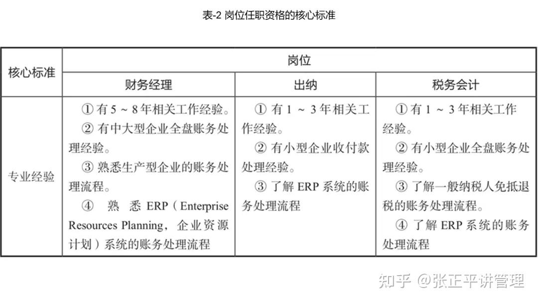 如何实施任职资格认证 - 知乎