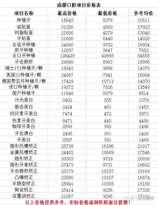 成都牙科收费价目表图片