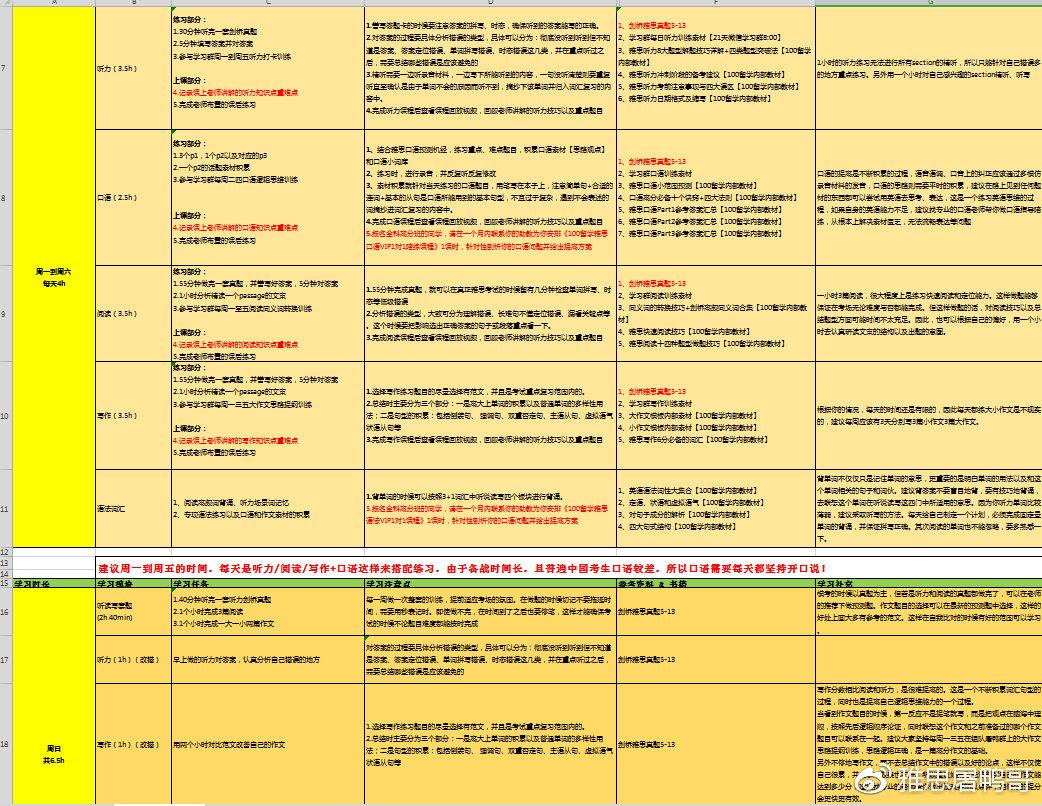 雅思超详细各阶段复习计划and推荐书单！！ 知乎