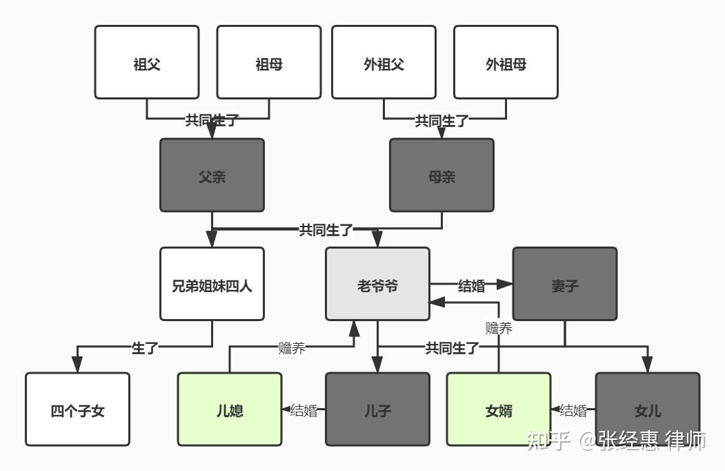 遺產該如何分配繼承人的順序是什麼