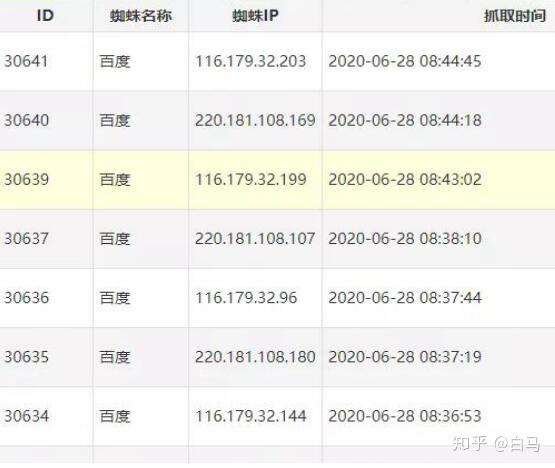 百度反推秒收技术案例:15天权重7案例 知乎