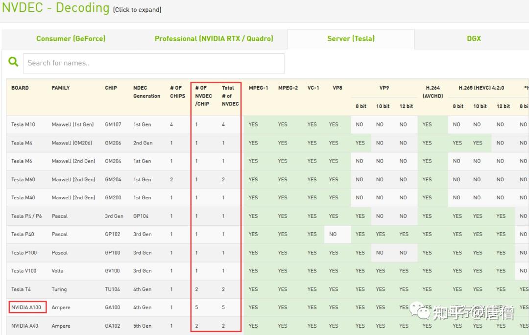 NVIDIA GPU 3 A30 A10 A16 nvidia-gpu-3-a30-a10-a16