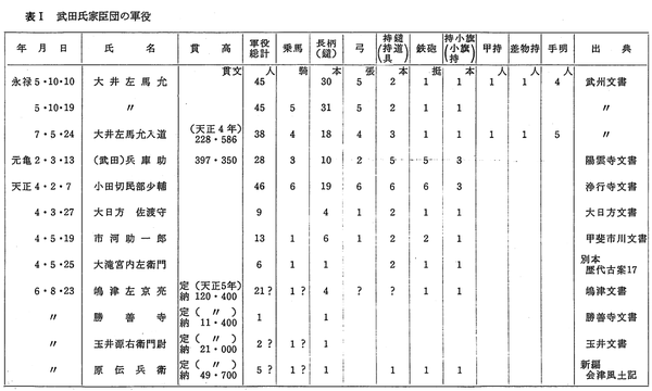 织丰时代（主要是织田时代）军事史杂谈- 知乎