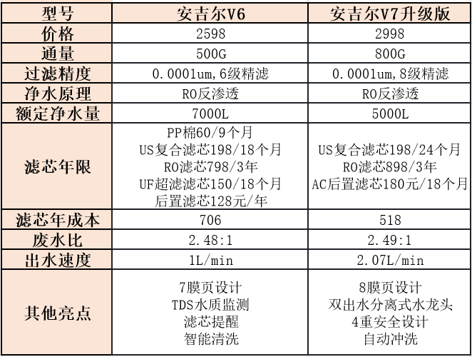 安吉尔净水器价格表图片