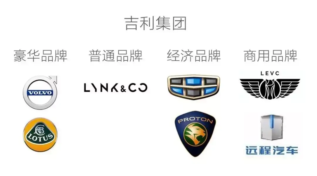 吉利又双叒换标了3种不同车标已用在新车上