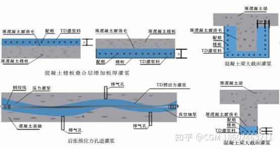 1一吨灌浆料可以灌多少立方 - 知乎