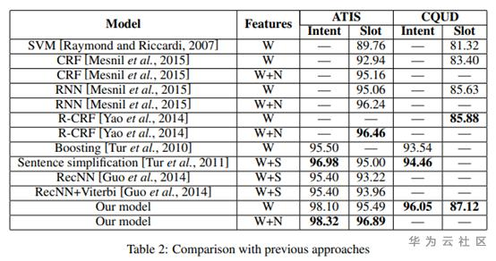 想了解任务型对话机器人,我们先从自然语言理解聊起 想了解任务型对话机器人,我们先从自然语言理解聊起