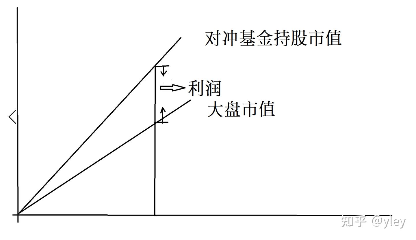 一文带你看懂什么是对冲基金- 知乎