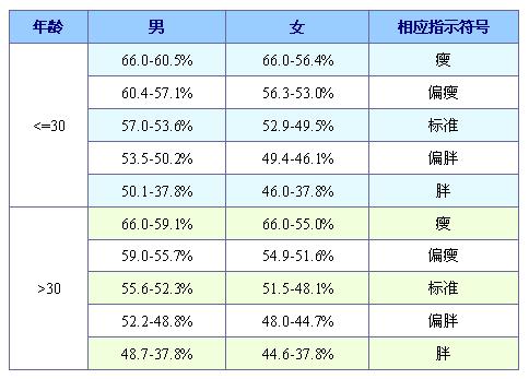 かけがえのない光沢急降下体脂肪率水分ベース副産物処分した