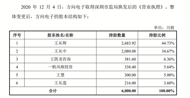 溫州兄弟闖關ipo靠賣連接器給華為等年入7億