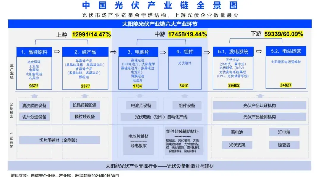 币安——比特币、以太币以及竞争币等加密货币的交易平台独家：国电投183亿拿下大型户用电站资产包项目；交易方为正泰安能规模达48861MW