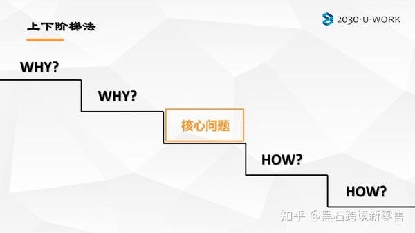 最实用的高效会议管理技巧 职场人必备 高效会议123法则 知乎