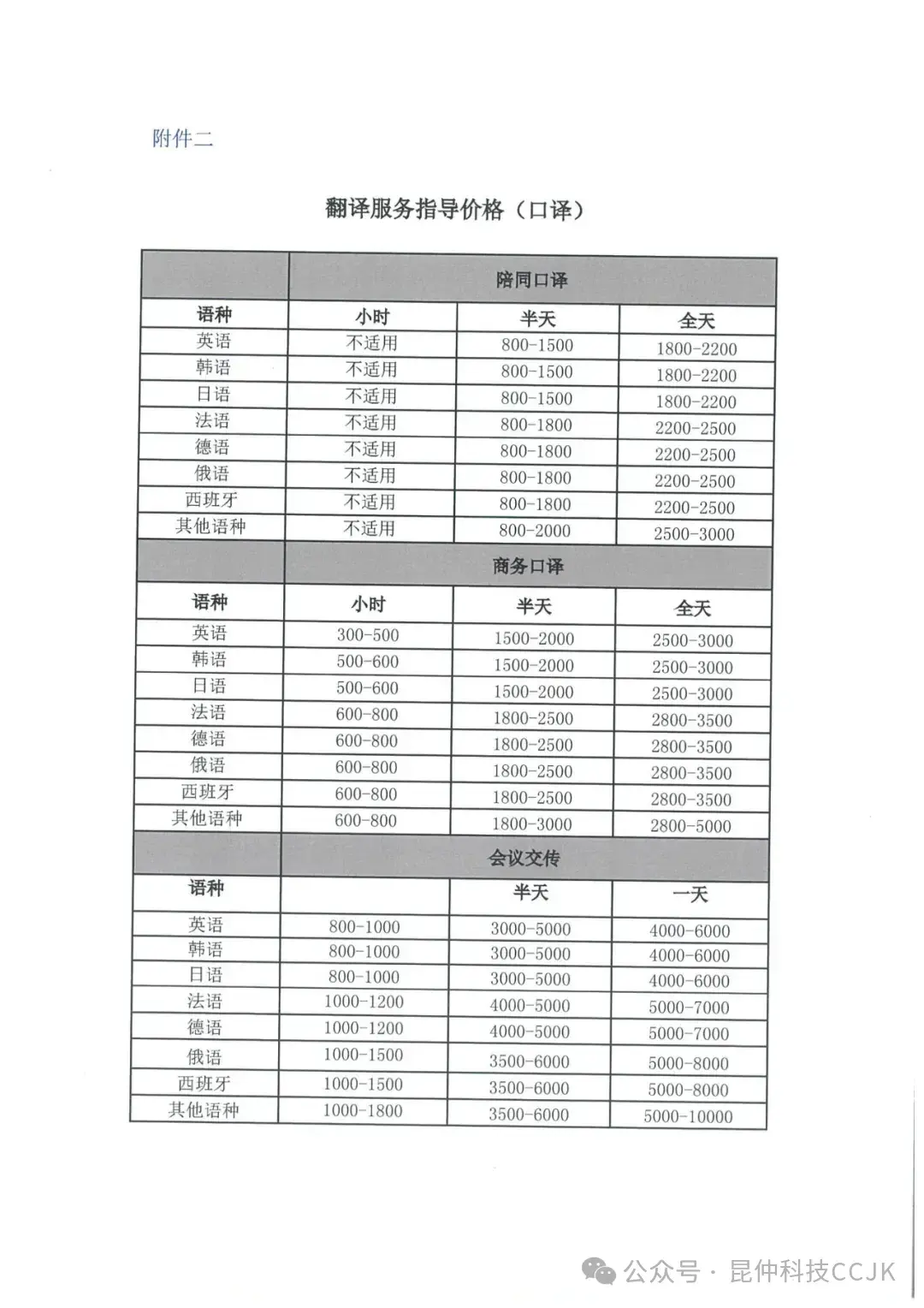 《翻译服务口笔译指导价格》| 为什么中译外比外译中价格更低? - 知乎