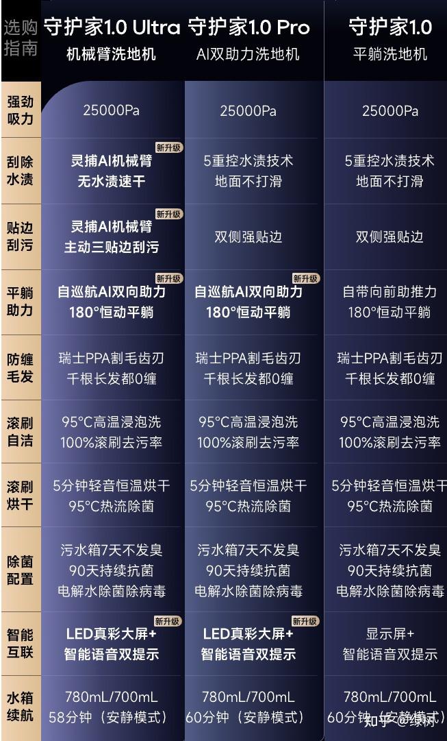 追觅洗地机守护家1.0、1.0Pro和守护家1.0Ultra哪款性价比更高?区别对比和选择推荐