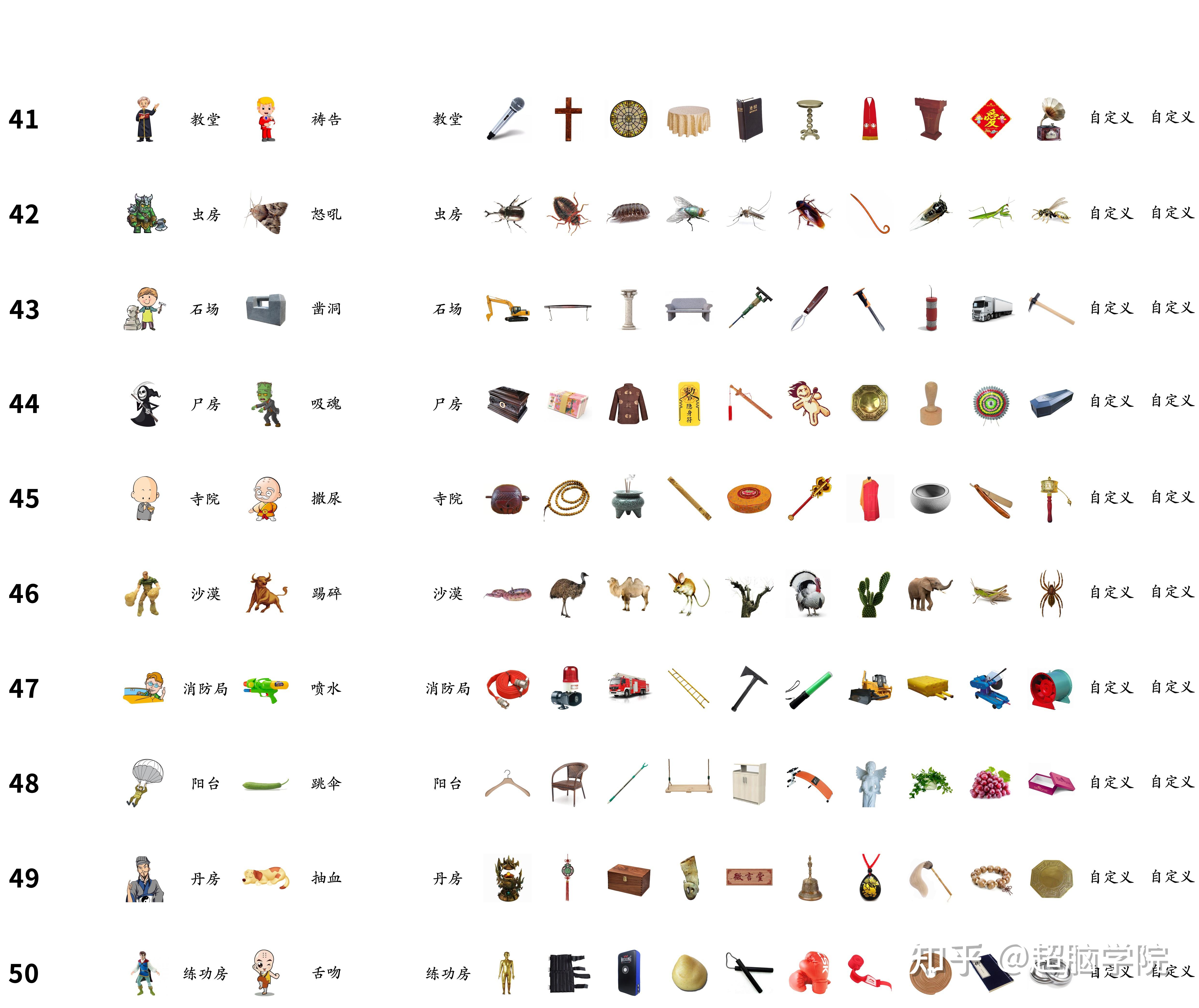 记忆宫殿大图版2020119