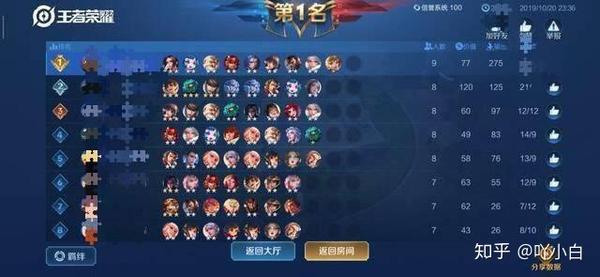 王者模拟战新版本最强阵容
