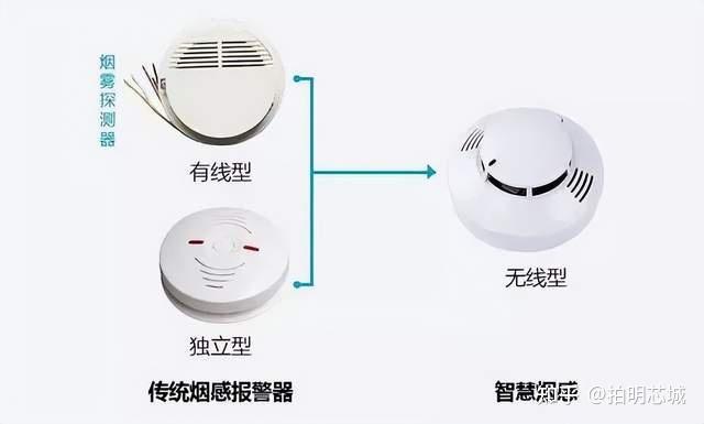 AIoT之智慧烟感芯片及方案浅析 - 知乎