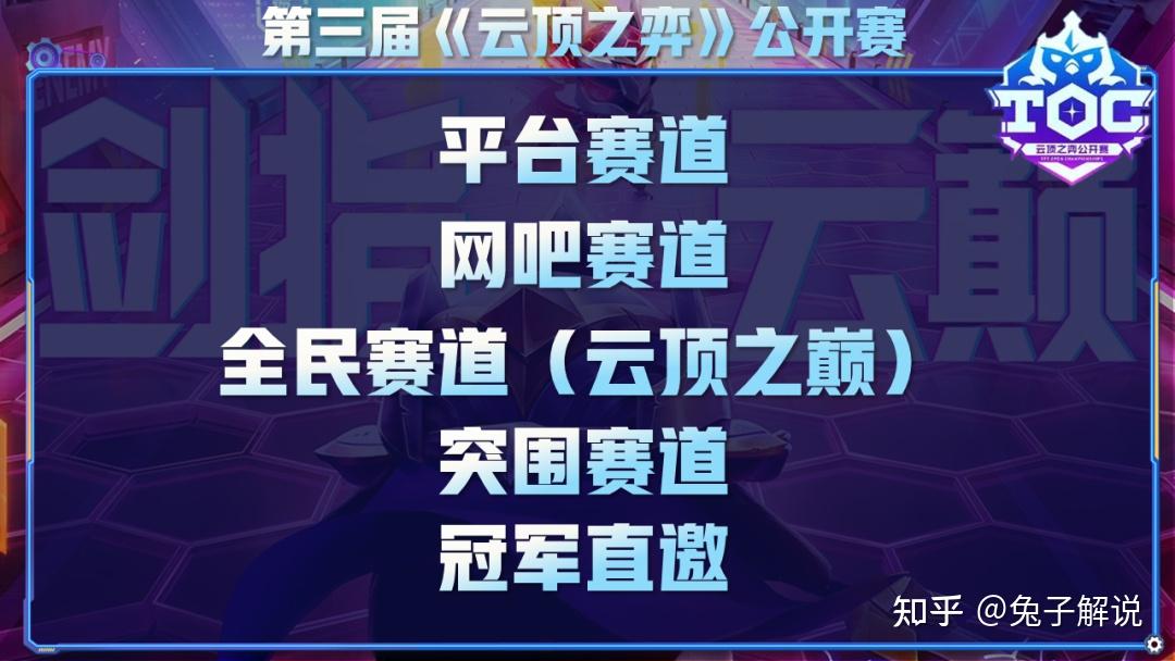 云顶之弈第三届公开赛!百万大奖夺取指南,海量奖励薅到手软 - 知乎