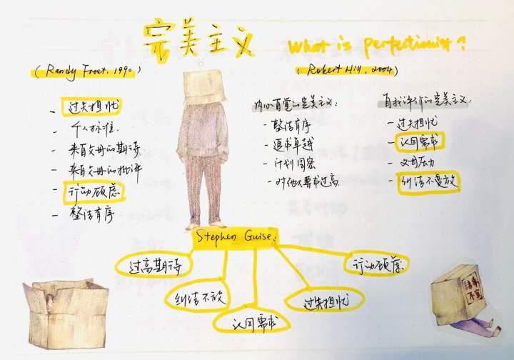 如何成为不完美主义者 完成 胜过完美 知乎 如何成为不完美主义者 完成 胜过完美 知乎