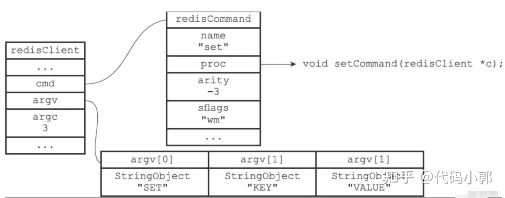 Redis Syntaxx 看完这篇大总结,彻底掌握Redis的使用! - 知乎